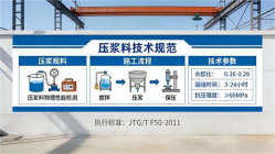 仁和本地工厂讲解：说一遍公路压浆料和铁路压浆料的区别
