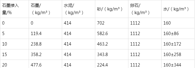 仁和防静电水泥砂浆怎么做(附配比及施工方法)